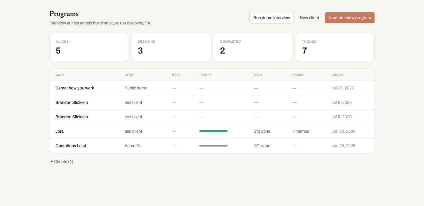 The programs dashboard: every study, its session funnel, and what needs attention