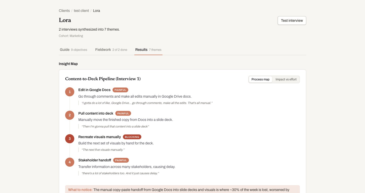 A guide's Results tab: the insight map with pain-graded workflow steps and traceable quotes